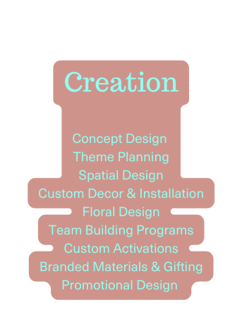 Creation Concept Design Theme Planning Spatial Design Custom Decor Installation Floral Design Team Building Programs Custom Activations Branded Materials Gifting Promotional Design