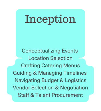 Inception Conceptualizing Events Location Selection Crafting Catering Menus Guiding Managing Timelines Navigating Budget Logistics Vendor Selection Negotiation Staff Talent Procurement